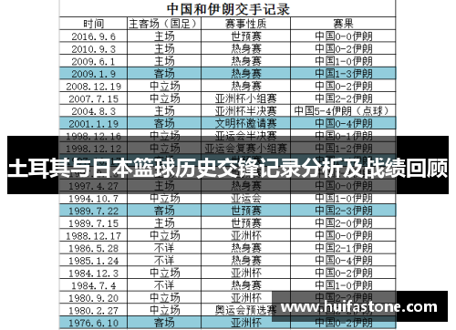土耳其与日本篮球历史交锋记录分析及战绩回顾